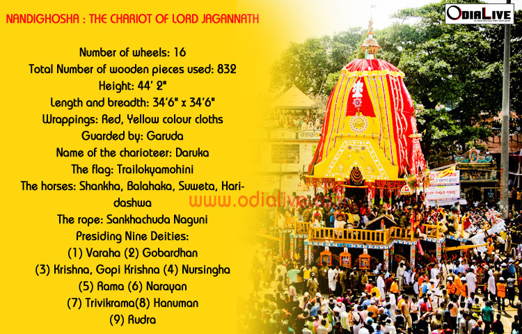 lord-jagannath-ratha-nandighosa
