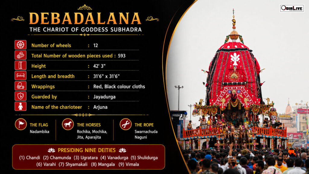 Puri Rath Yatra Photos