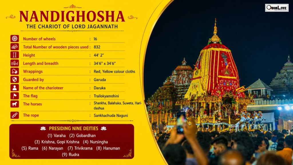 Puri jagannath dham rath yatra photos