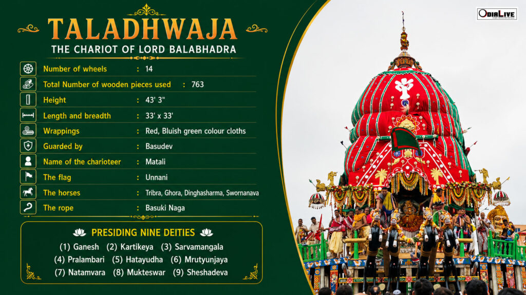 Happy Puri Jagannath Rath Yatra Greetings